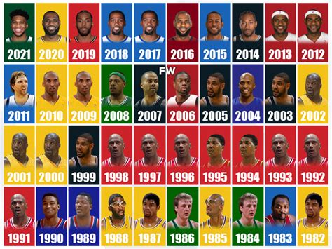 NBA MVP Award Winners .